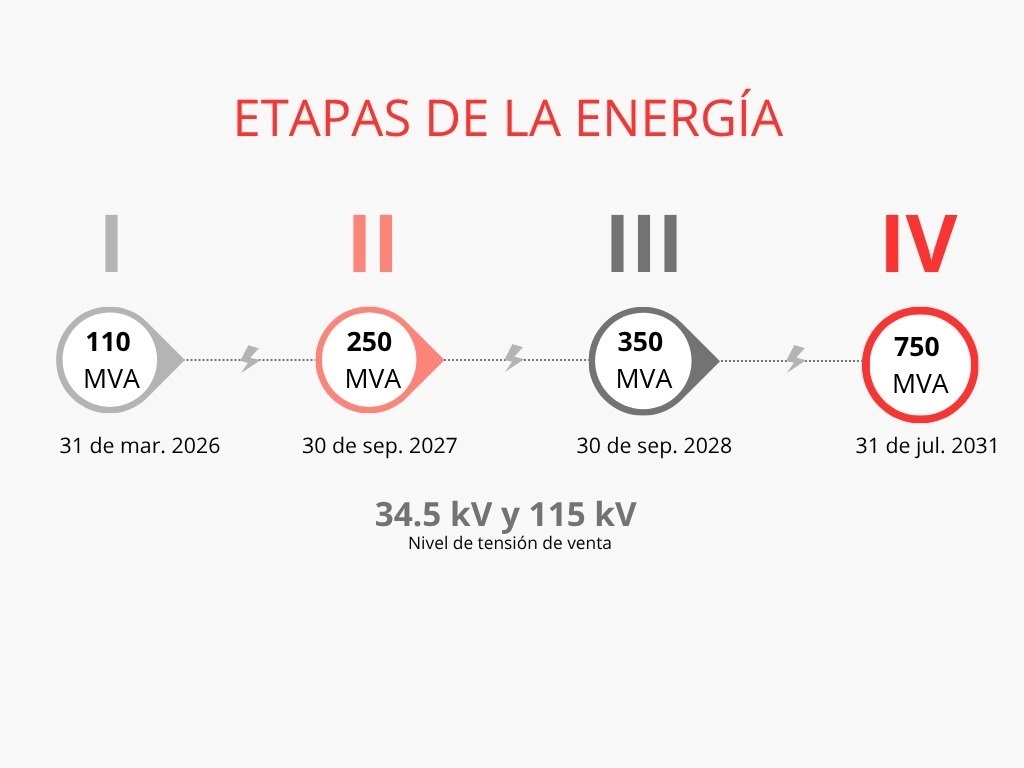 Venta de Lotes Industriales en Querétaro, Venta de terrenos en Querétaro, Venta de terrenos en Pedro Escobedo Querétaro, Venta de terrenos en el Marques Querétaro, Venta de terrenos en Colon Municipio de Querétaro.