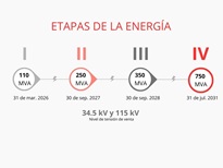 Venta de Lotes Industriales en Querétaro, Venta de terrenos en Querétaro, Venta de terrenos en Pedro Escobedo Querétaro, Venta de terrenos en el Marques Querétaro, Venta de terrenos en Colon Municipio de Querétaro.